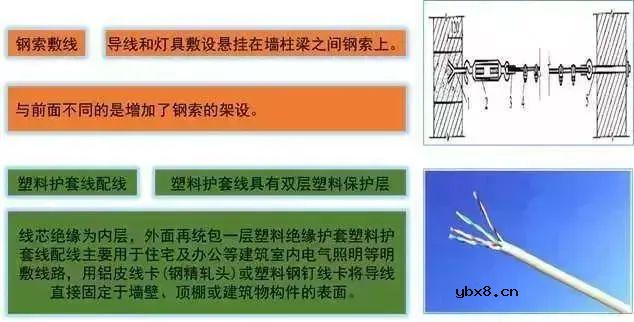 关于建筑强弱电的基础知识