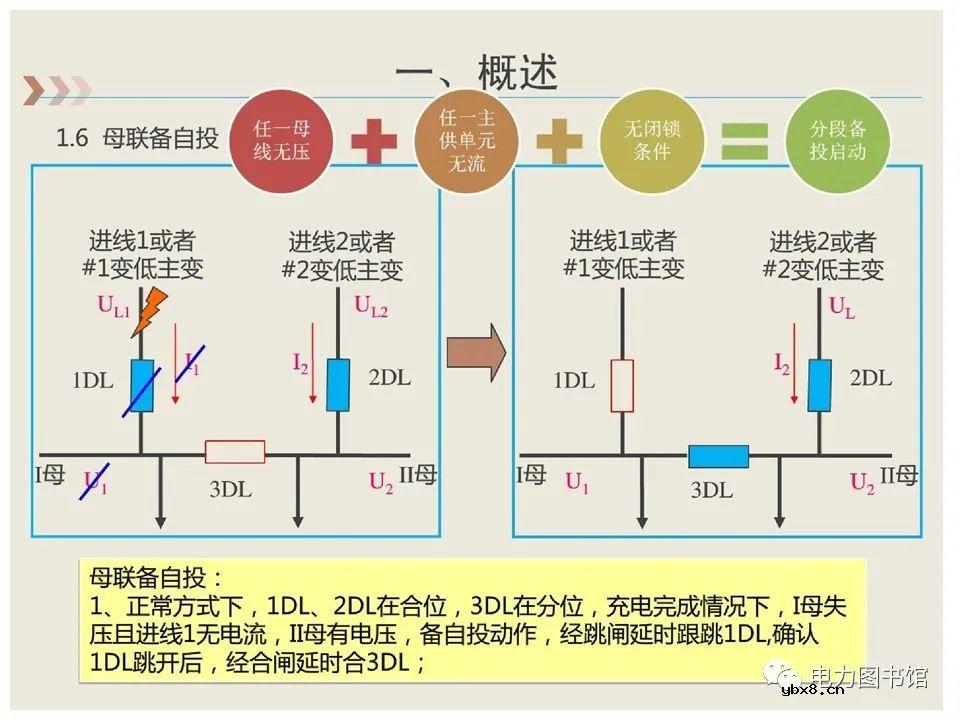 变电站应用案例：备自投的用途及原理介绍