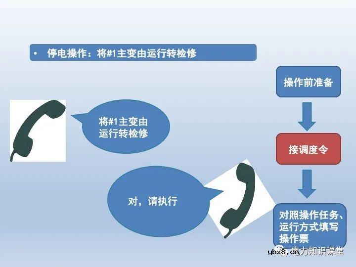 什么是微机五防 变压器停送电操作原则
