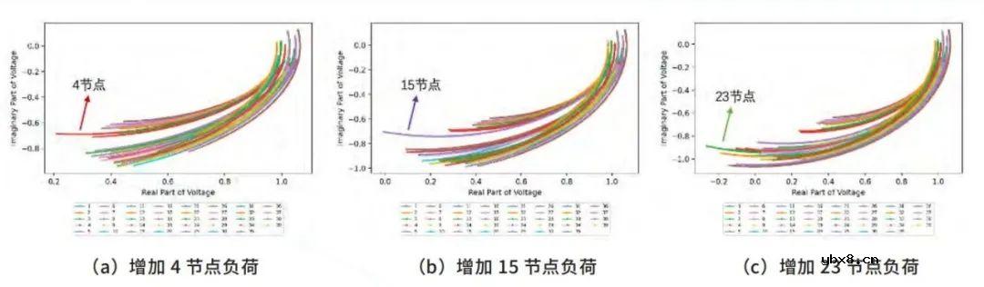基于电网时空序列信息的扰动传播特性机理分析