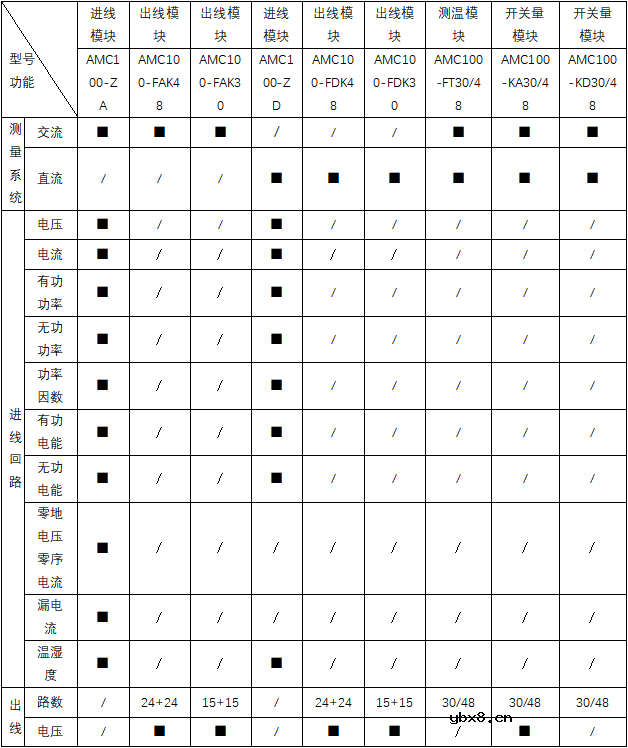 安科瑞数据中心集中监控机房机柜建设解决方案