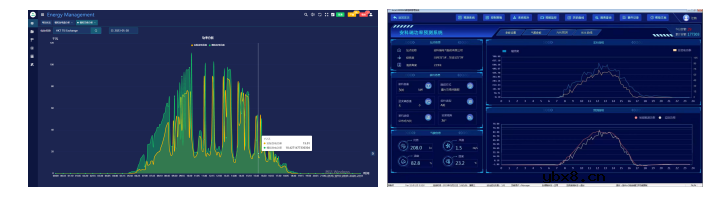 分布式光伏电站监控及集中运维管理解决方案
