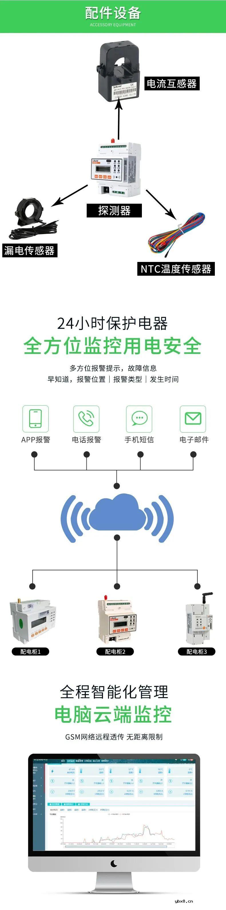 安瑞科智慧用电监控装置方案