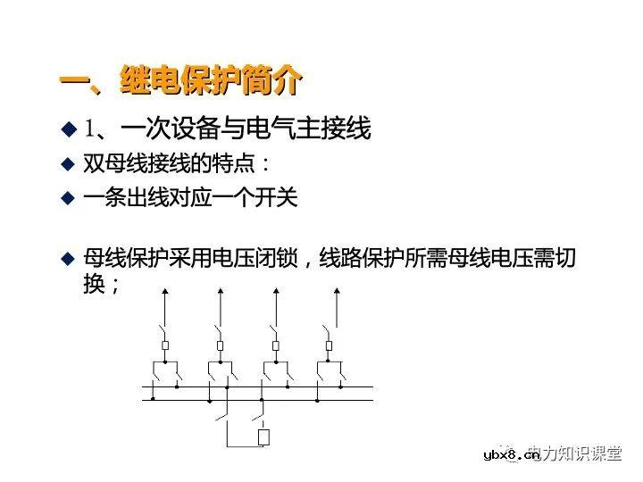 浅谈变电站继电保护定义及线路保护原理