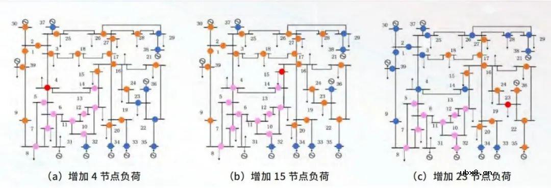 基于电网时空序列信息的扰动传播特性机理分析