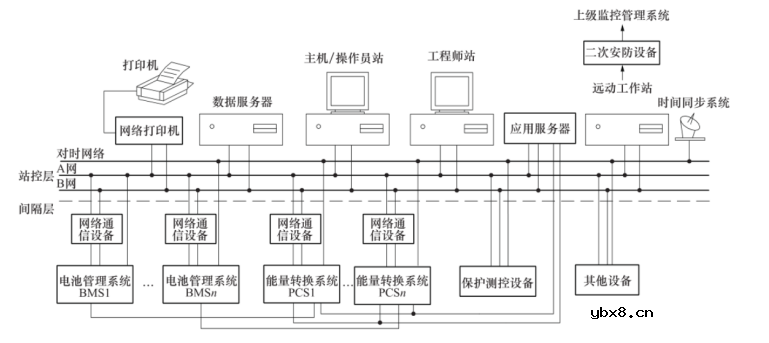 分布式光伏电站监控及集中运维管理解决方案