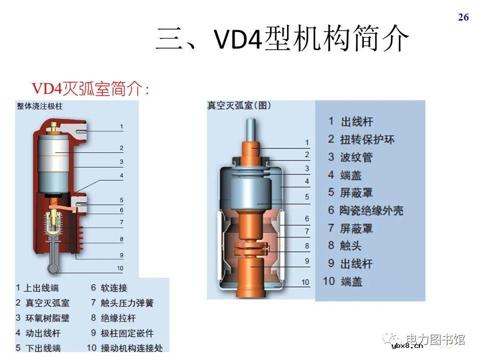 高压断路器机构分类及其优缺点