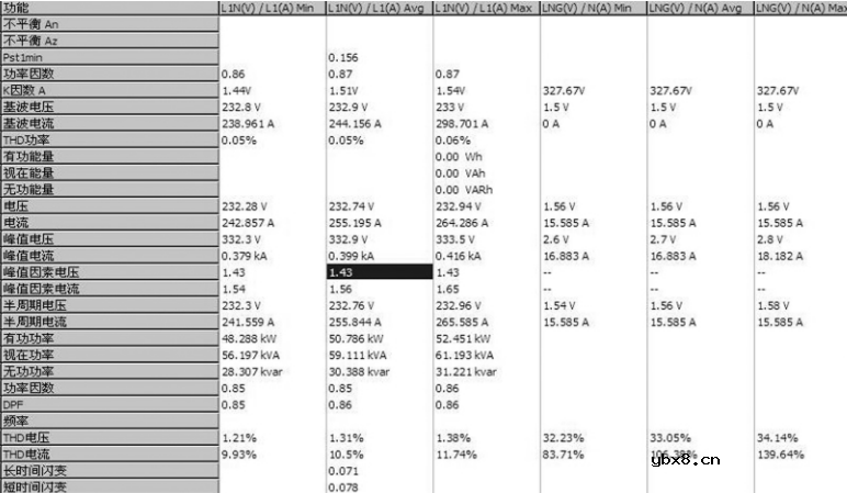 地铁电能质量0.4KV低压设备的无功及谐波等问题