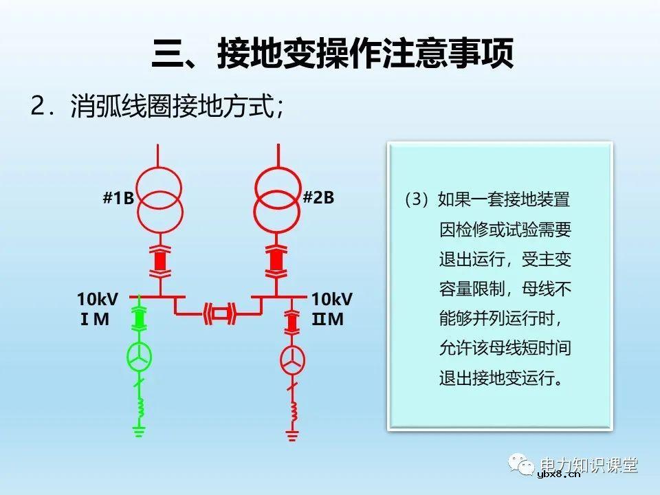 阐述各类型接地变的操作注意事项