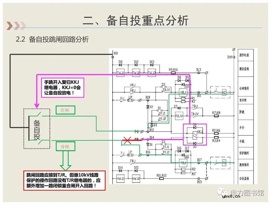 变电站应用案例：备自投的用途及原理介绍