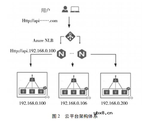 基于物联网云平台的分布式光伏监控系统的设计与实现