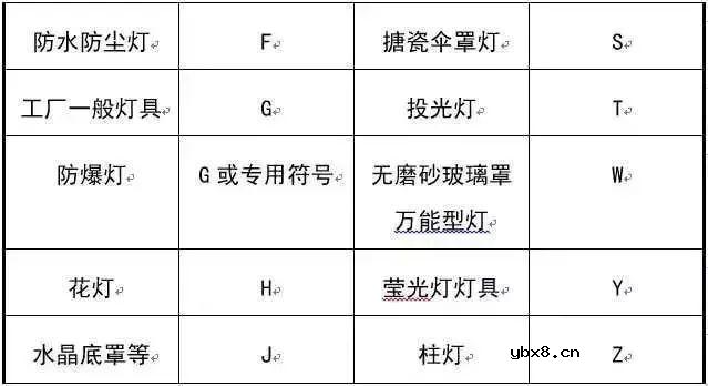 关于建筑强弱电的基础知识