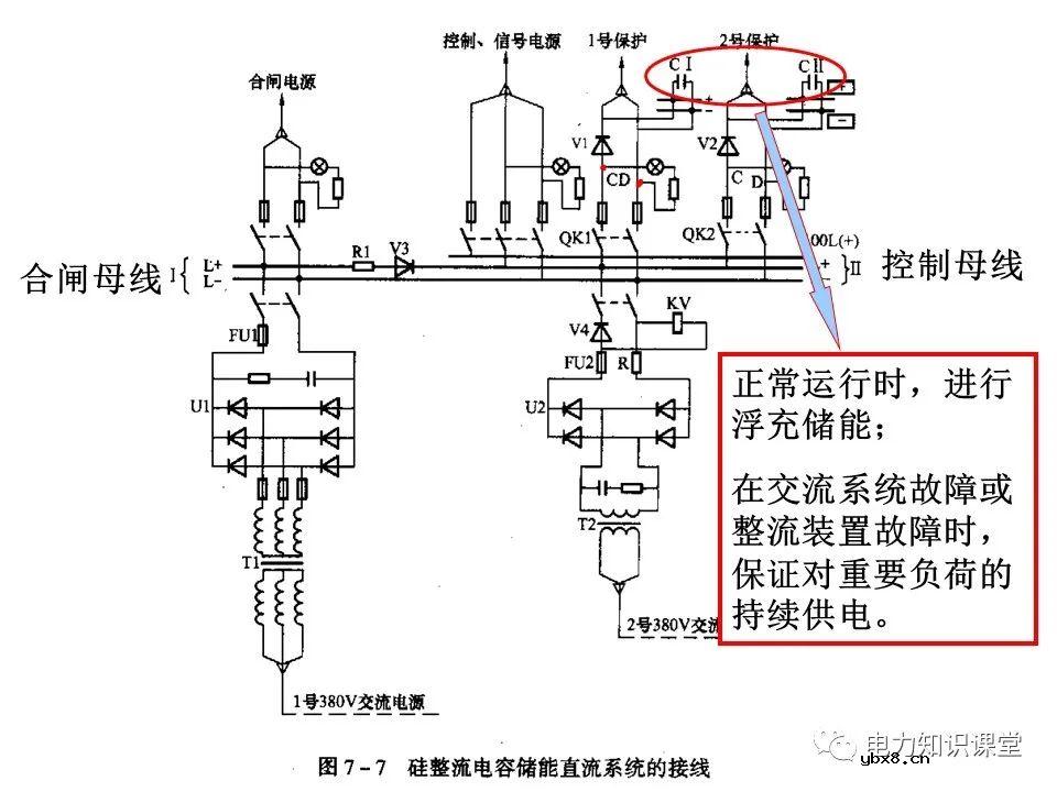 浅谈变配电所的直流系统组成及操作电源分类
