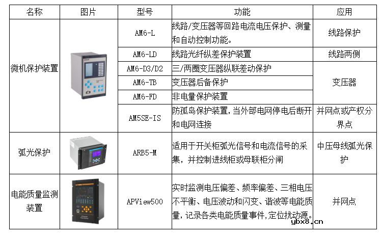 分布式光伏电站监控及集中运维管理解决方案