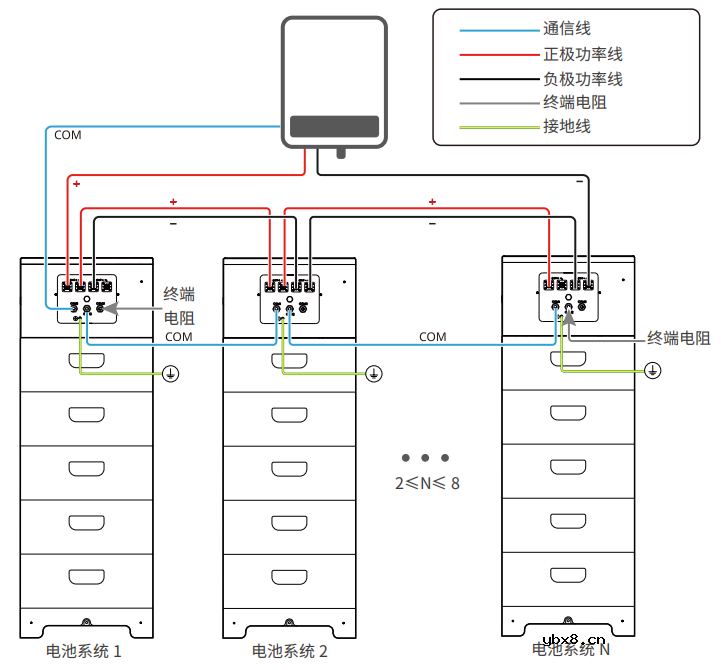 固德威光储充一体化电站设计解决方案
