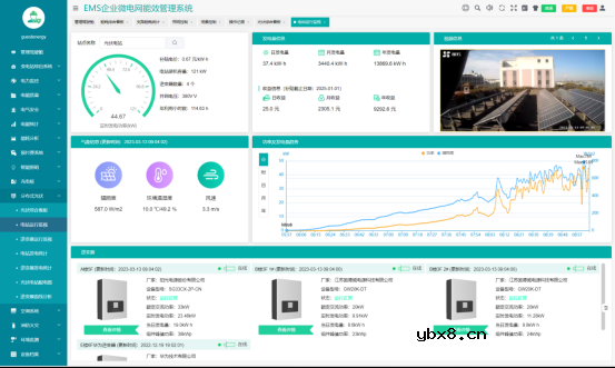 新型电力负荷管理系统峰值压力缓方案