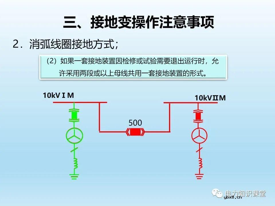 阐述各类型接地变的操作注意事项