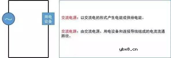 关于建筑强弱电的基础知识