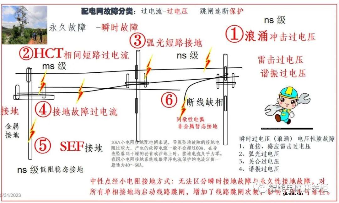 新型电力系统—电网端监控方案