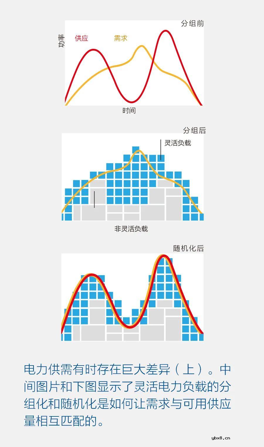 分组式电网的应用案例解析