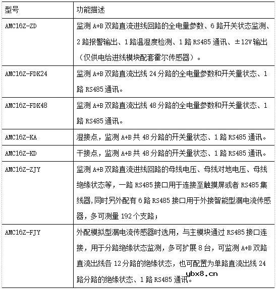 安科瑞数据中心配电系统设计解决方案
