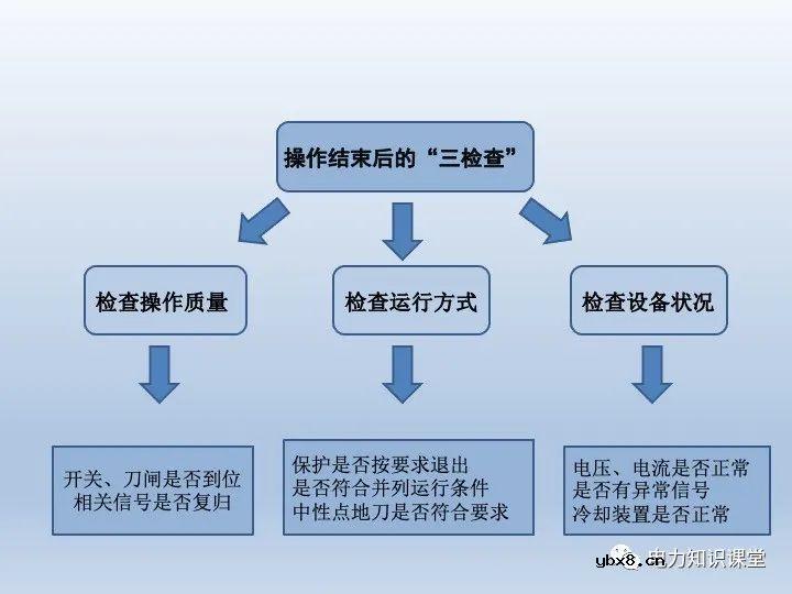 什么是微机五防 变压器停送电操作原则