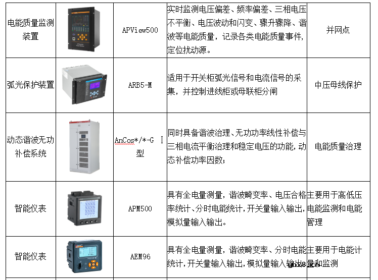 分布式光伏电站监控及集中运维管理解决方案