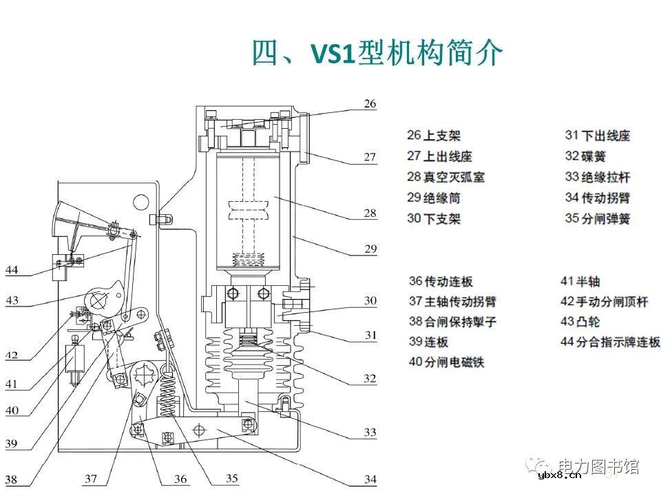 高压断路器机构分类及其优缺点