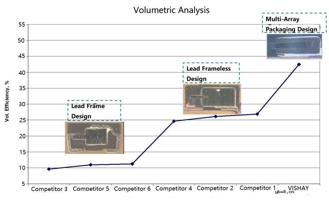 钽电容器的性能/极性/故障原因/应用注意事项