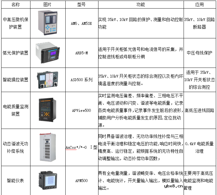 新型电力负荷管理系统峰值压力缓方案