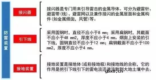 关于建筑强弱电的基础知识