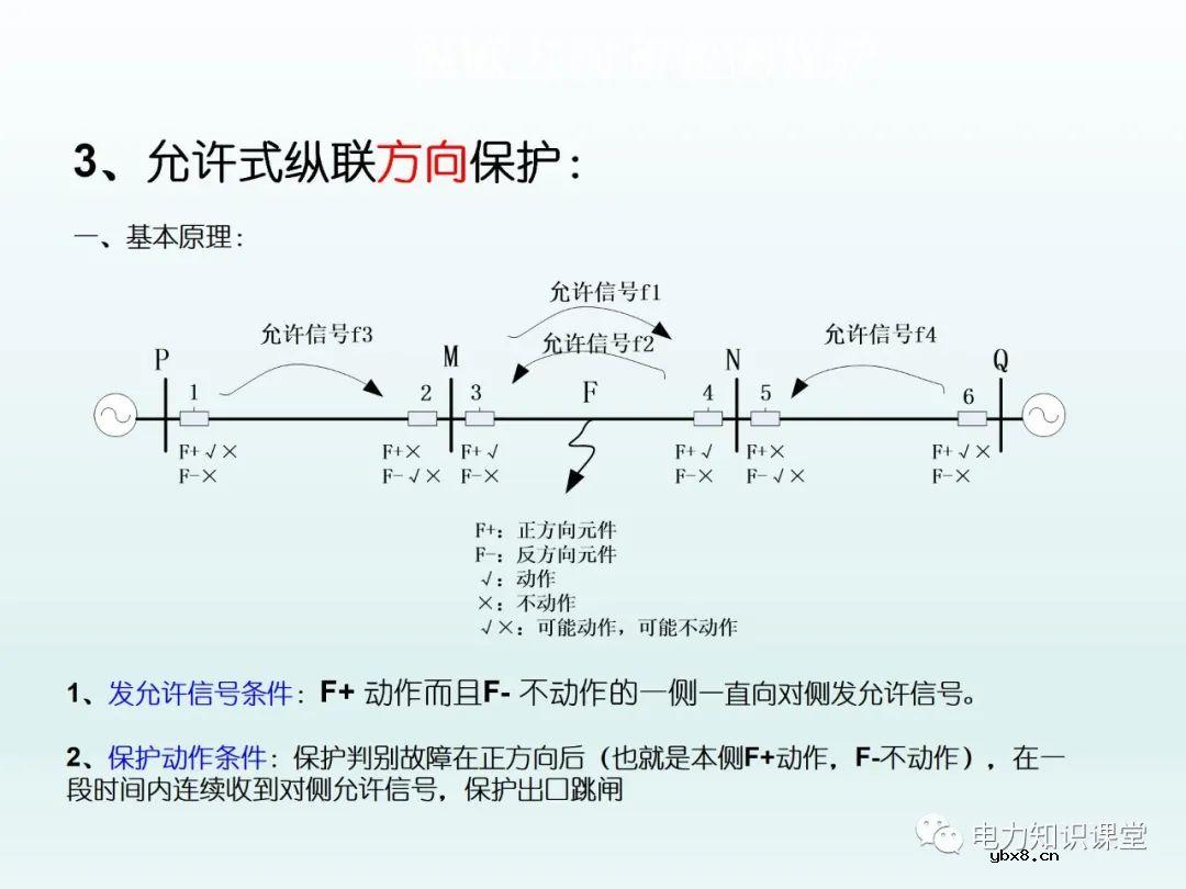 保护装置如何配置 保护装置原理图