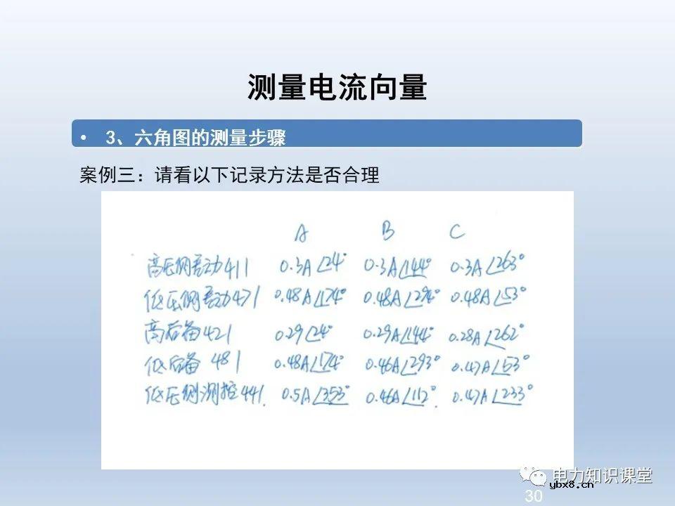 供电系统保护装置的六角图相位检测方法