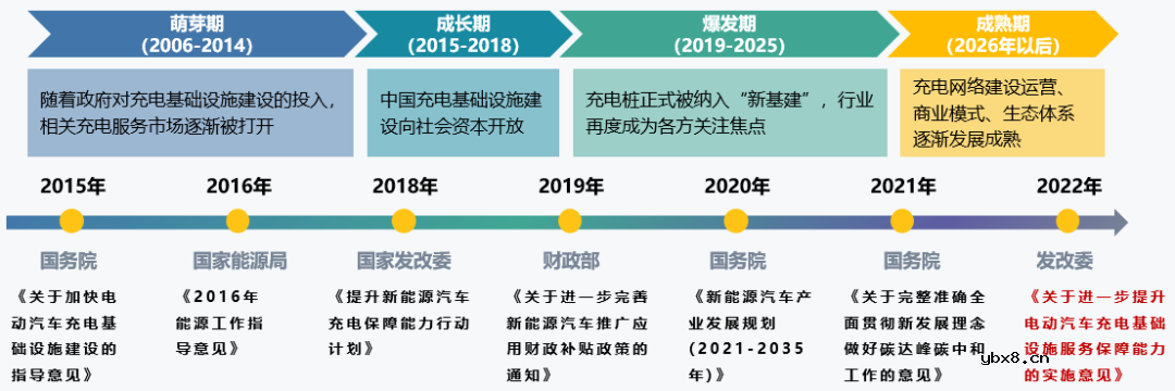 “光储充”电站发展现状与难点