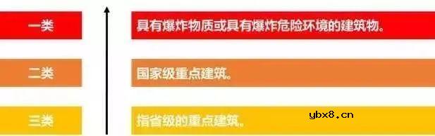 关于建筑强弱电的基础知识