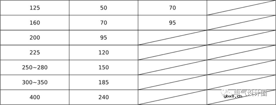 如何合理地选择配电电缆和断路器