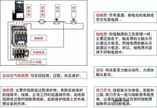 关于建筑强弱电的基础知识