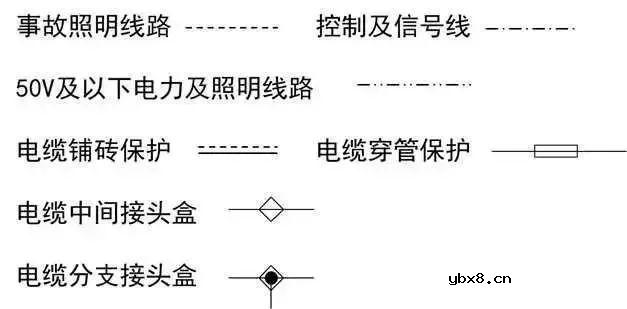 关于建筑强弱电的基础知识