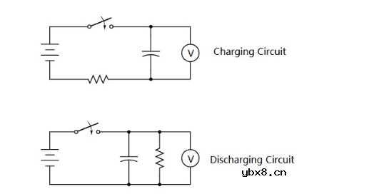 钽电容器的性能/极性/故障原因/应用注意事项