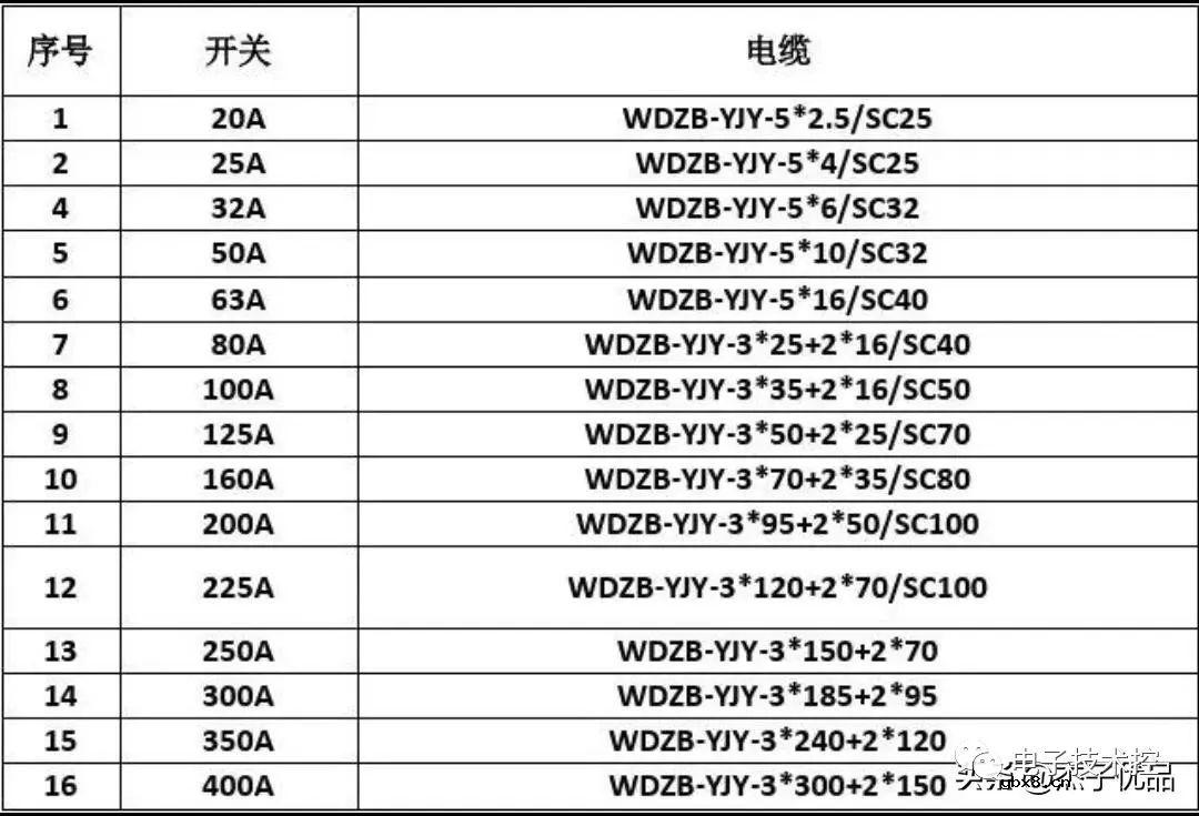 线路类型与常用线材种类 常用电线安全电流与负荷计算