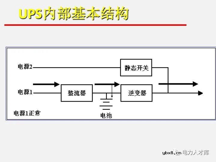 电气二次设计：继电保护及安全自动装置