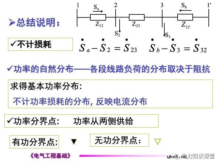 电力网络中的常见的潮流计算