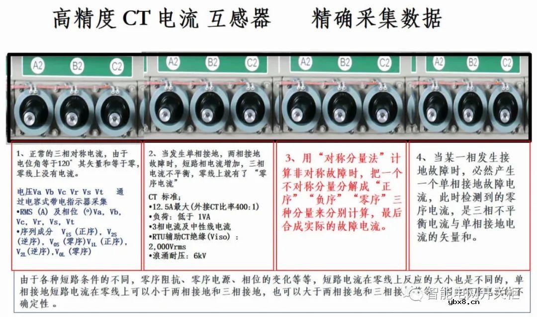 新型电力系统—电网端监控方案