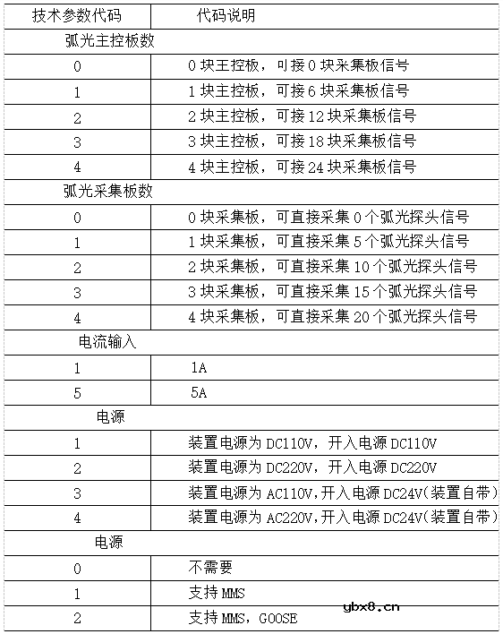 中低压开关柜内部发生电弧故障的原因和原理