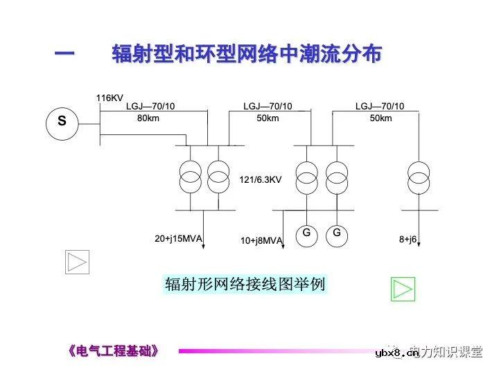 电力网络中的常见的潮流计算