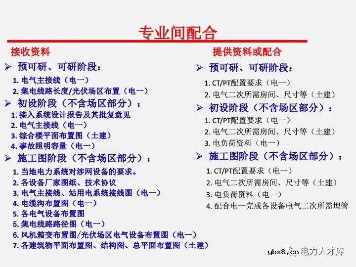 电气二次设计：继电保护及安全自动装置