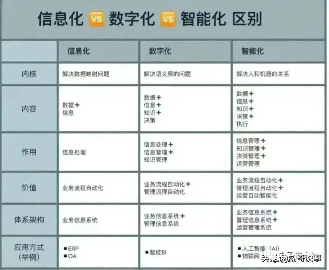 几个弱电控制系统的相关案例分享
