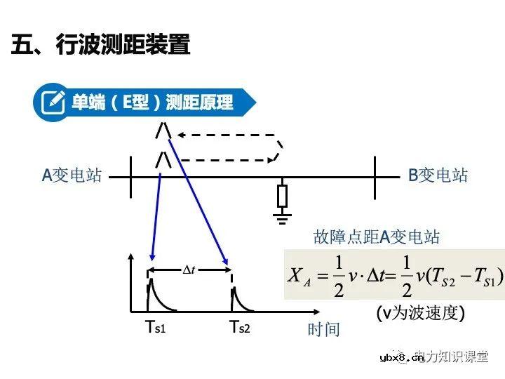 变电站二次设备、继电保护装置知识介绍