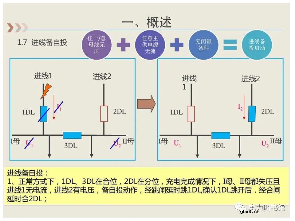 变电站应用案例：备自投的用途及原理介绍
