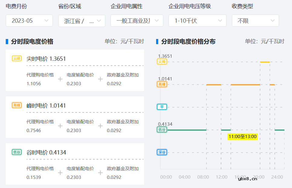 固德威光储充一体化电站设计解决方案
